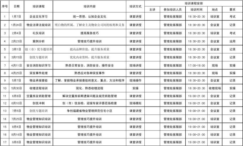 高效培訓計劃 - BIM,Reivt中文網(wǎng)