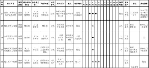 高效培訓計劃 - BIM,Reivt中文網(wǎng)