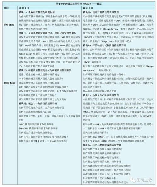 DMAIC培訓考試樣題 - BIM,Reivt中文網