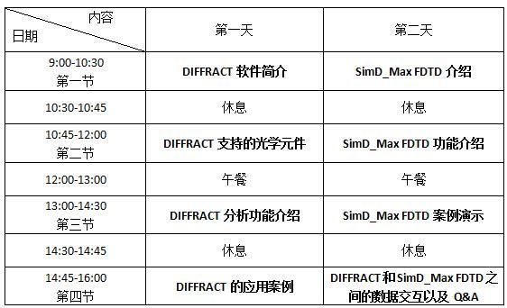 Fuzor教程 | FDTD訓(xùn)練課程