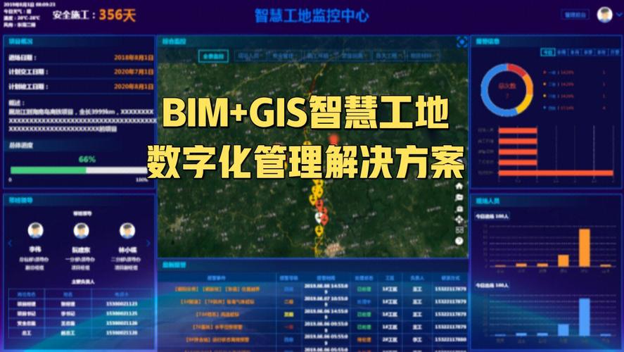 BIM智能工地?cái)?shù)據(jù)決策系統(tǒng)包含哪些功能？ - BIM,Reivt中文網(wǎng)