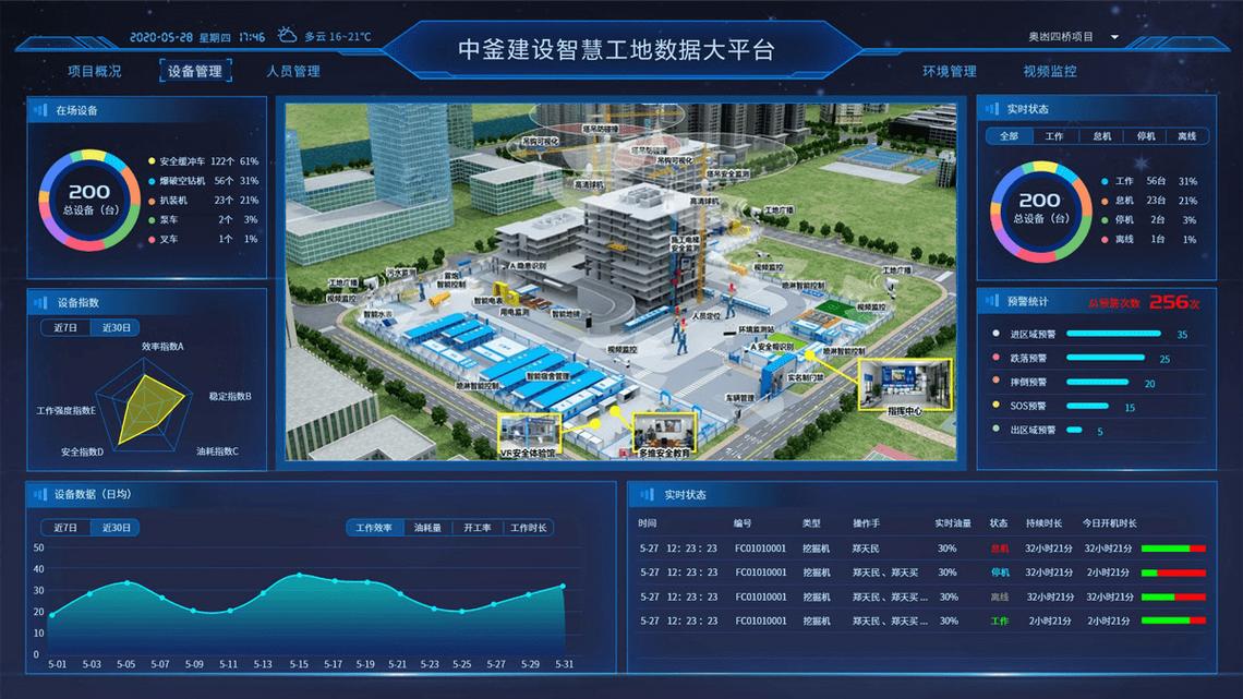 BIM智能建筑工地 - BIM,Reivt中文網(wǎng)