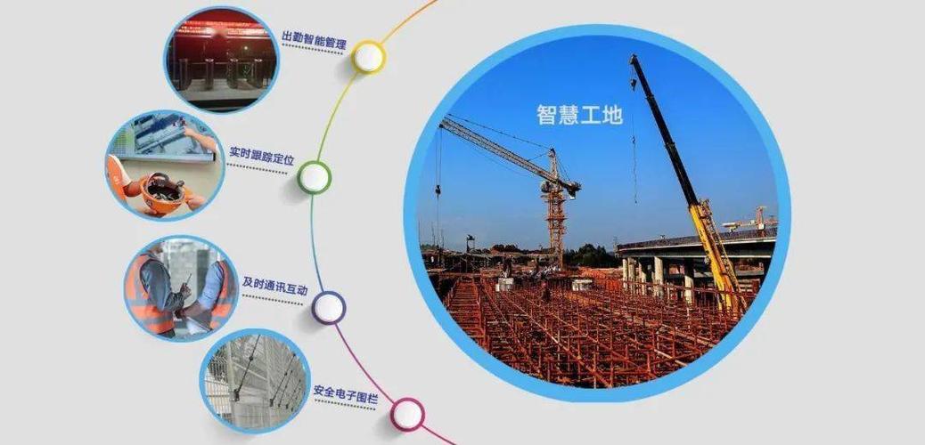 BIM在智能建筑工地的典型應(yīng)用案例 - BIM,Reivt中文網(wǎng)