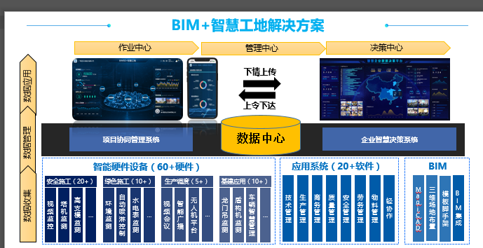 智慧工地建設(shè)中BIM技術(shù)的應(yīng)用現(xiàn)狀