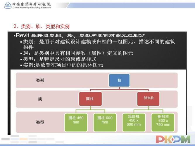 Revit族的基本概念 - BIM,Reivt中文網(wǎng)