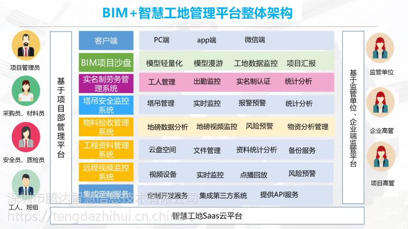 BIM施工管理平臺(tái)包括哪些模塊？