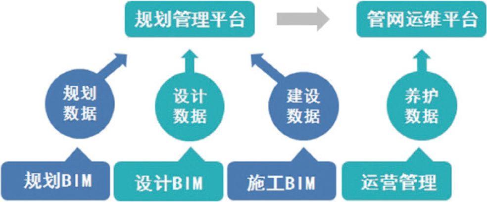 BIM技術(shù)應(yīng)用于施工管理的平臺(tái)有哪些種類? - BIM,Reivt中文網(wǎng)