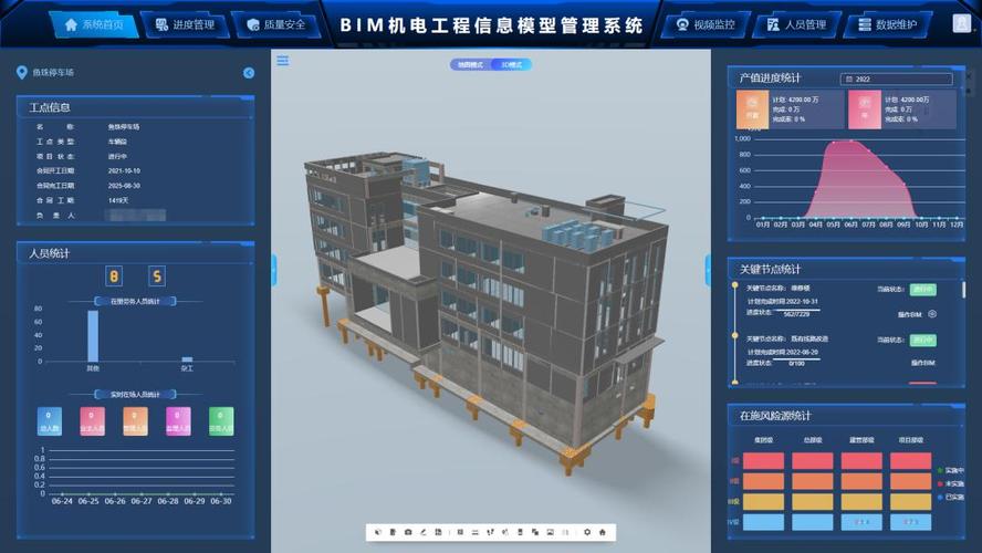 施工管理BIM平臺(tái)軟件的特點(diǎn) - BIM,Reivt中文網(wǎng)