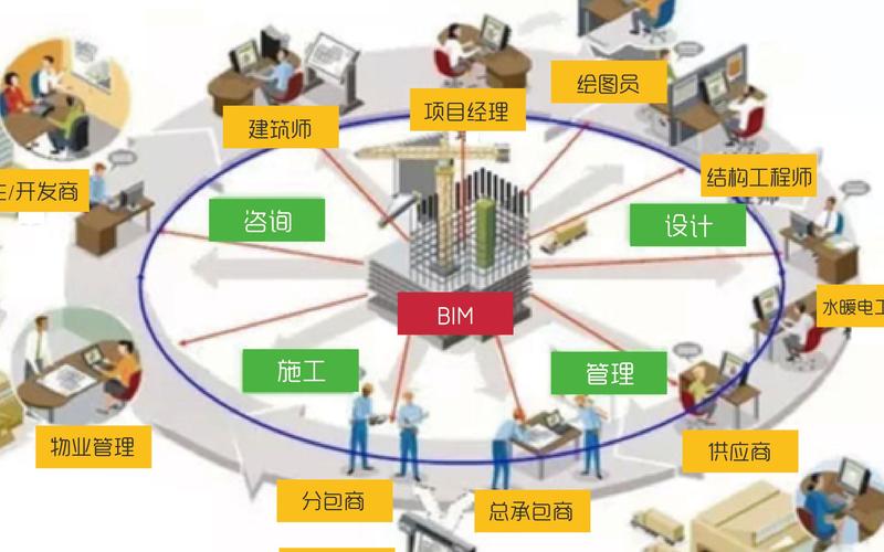 研究BIM在現(xiàn)場施工管理中的應(yīng)用技術(shù) - BIM,Reivt中文網(wǎng)