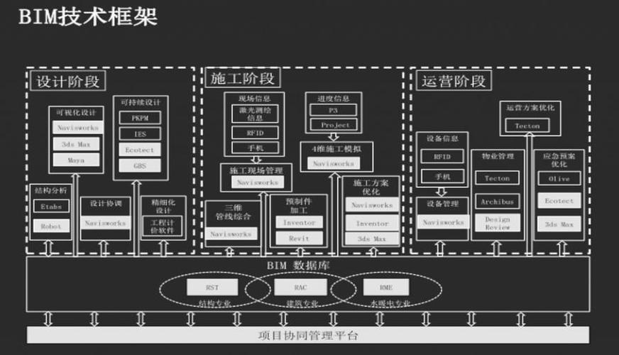 BIM協(xié)同辦公平臺的工作模塊有 - BIM,Reivt中文網(wǎng)