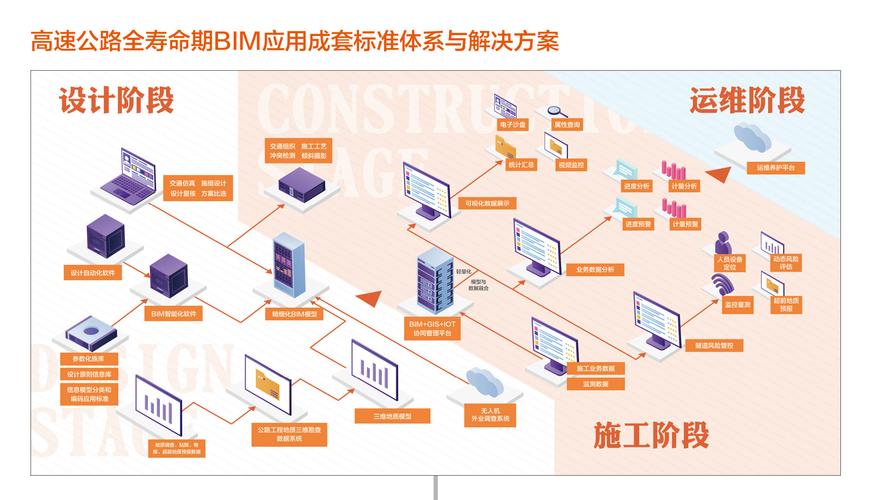 協(xié)同設計平臺：BIM技術的應用 - BIM,Reivt中文網(wǎng)