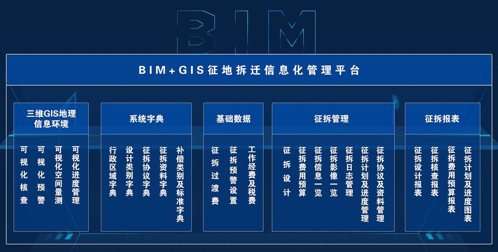 BIM綜合服務(wù)平臺(tái) - BIM,Reivt中文網(wǎng)