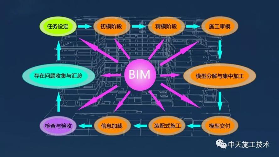 BIM平臺(tái)的含義是什么？ - BIM,Reivt中文網(wǎng)