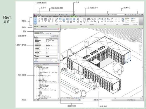 Revit的功能細(xì)分 - BIM,Reivt中文網(wǎng)