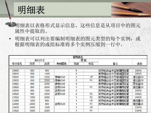 使用Revit創(chuàng)建多類別明細(xì)表 - BIM,Reivt中文網(wǎng)