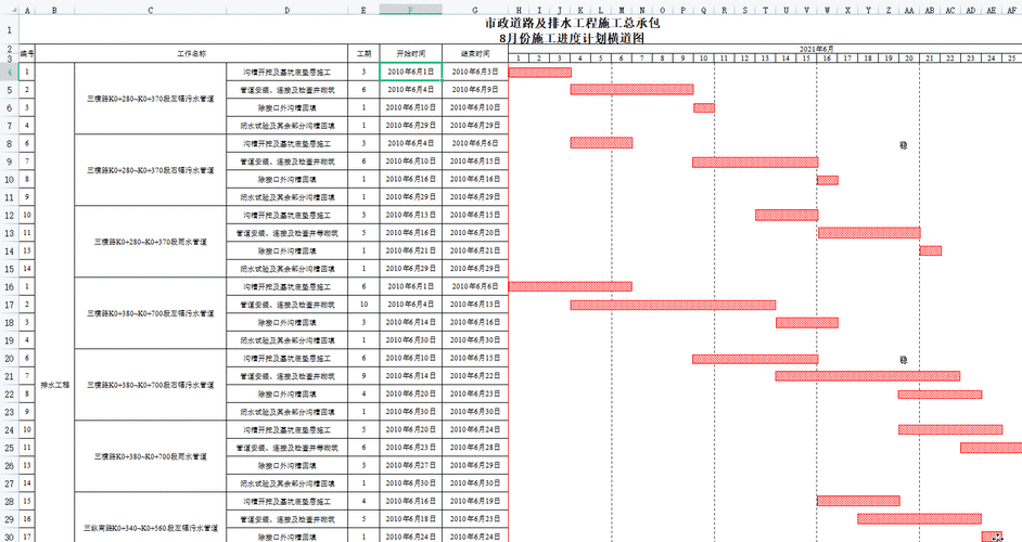 改善橫道圖制作軟件的方法 - BIM,Reivt中文網(wǎng)