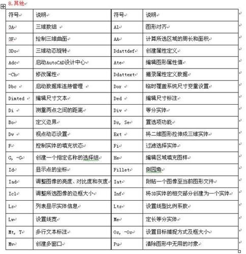 如何優(yōu)化CAD編輯塊的命令 - BIM,Reivt中文網(wǎng)