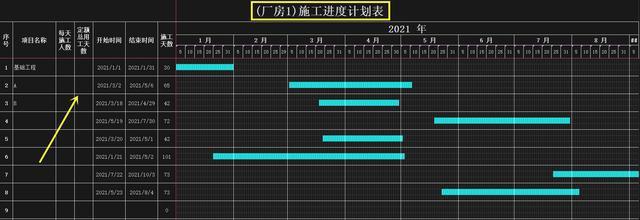 如何繪制CAD進(jìn)度計(jì)劃?rùn)M道圖？ - BIM,Reivt中文網(wǎng)