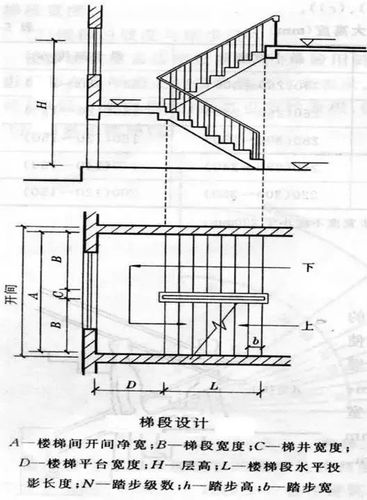 如何繪制CAD樓梯平面圖？ - BIM,Reivt中文網(wǎng)