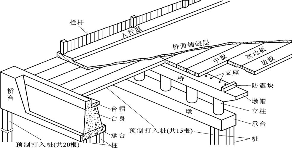 道橋的全稱是什么？ - BIM,Reivt中文網(wǎng)