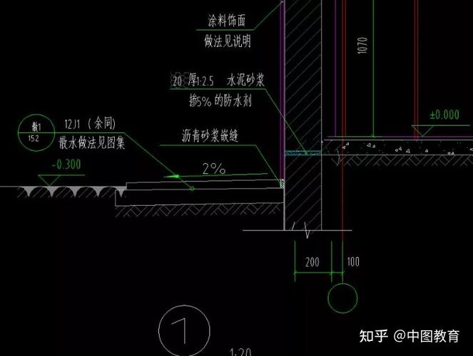 在Revit中繪制樓板的散水步驟 - BIM,Reivt中文網(wǎng)