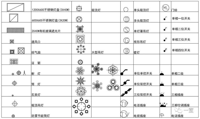 如何繪制CAD燈具平面圖符號 - BIM,Reivt中文網(wǎng)