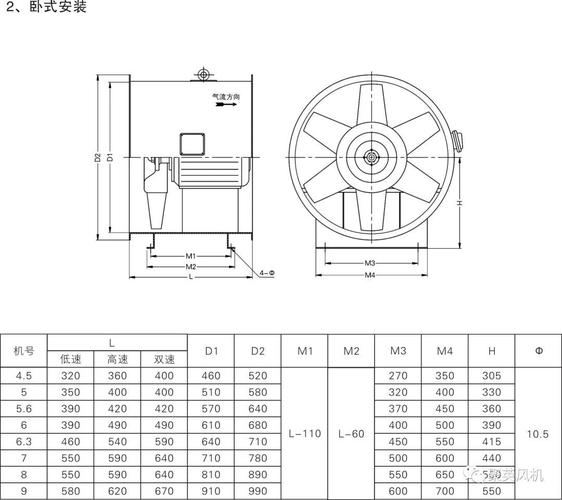 簡(jiǎn)易教程：如何繪制軸流風(fēng)機(jī)CAD圖 - BIM,Reivt中文網(wǎng)