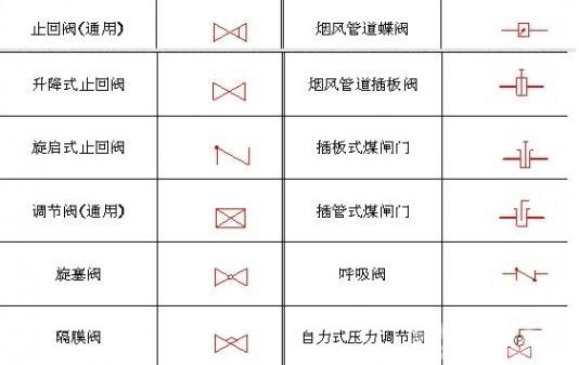 通風閥門圖紙符號完全指南 - BIM,Reivt中文網(wǎng)