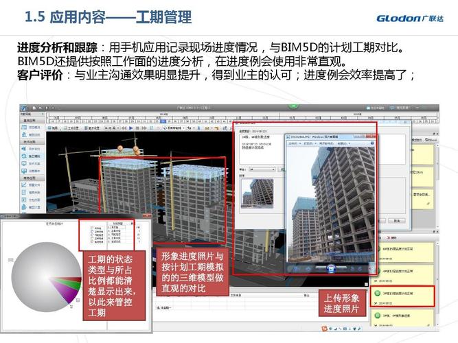 BIM5D軟件的應(yīng)用領(lǐng)域 - BIM,Reivt中文網(wǎng)