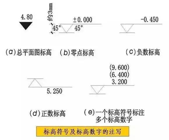 如何快速利用CAD繪制建筑符號 - BIM,Reivt中文網(wǎng)