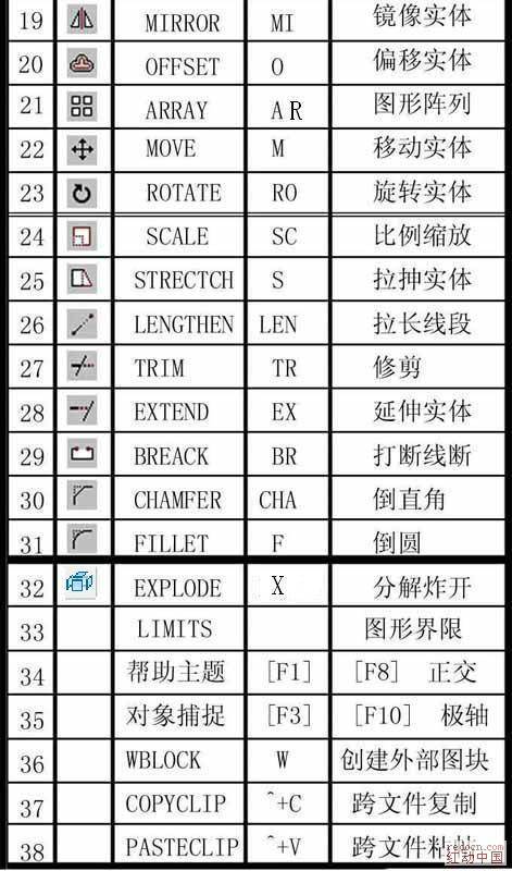 如何在CAD中使用旋轉(zhuǎn)命令？CAD旋轉(zhuǎn)命令的快捷鍵是什么？ - BIM,Reivt中文網(wǎng)