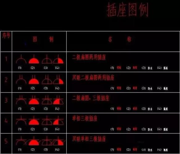 如何準(zhǔn)確計(jì)算CAD圖例數(shù)量？ - BIM,Reivt中文網(wǎng)