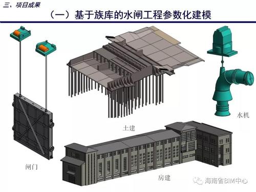 應(yīng)用BIM技術(shù)進(jìn)行水利工程建模 - BIM,Reivt中文網(wǎng)