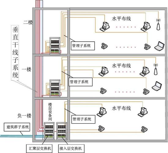 什么是綜合布線圖及其作用？ - BIM,Reivt中文網(wǎng)