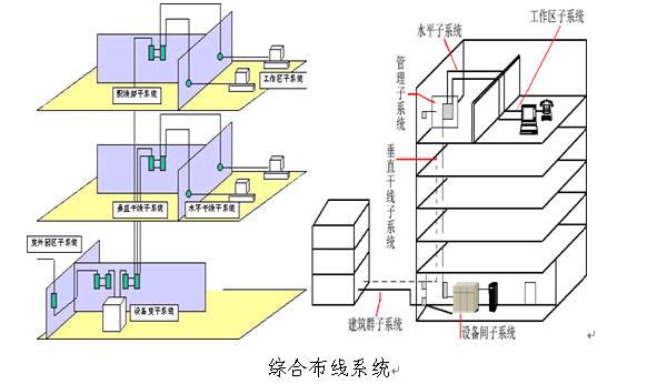 什么是綜合布線圖及其作用？ - BIM,Reivt中文網(wǎng)