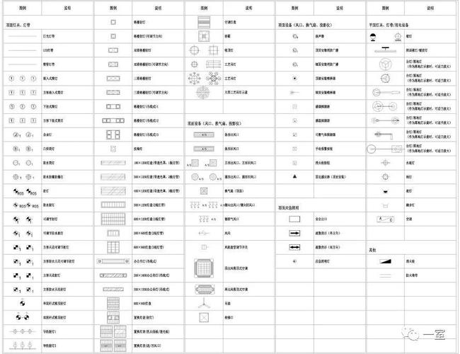 洗墻燈CAD圖標優(yōu)化方案 - BIM,Reivt中文網(wǎng)