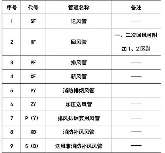 如何用CAD表示呼吸閥、球閥和閘閥？ - BIM,Reivt中文網(wǎng)