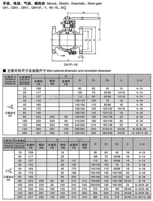 球閥DN80尺寸圖優(yōu)化 - BIM,Reivt中文網(wǎng)