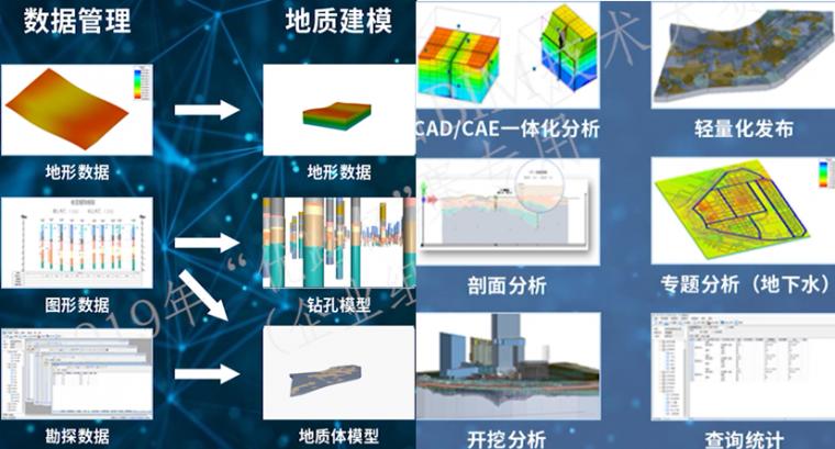 三維地質(zhì)建模軟件Revit的應(yīng)用 - BIM,Reivt中文網(wǎng)