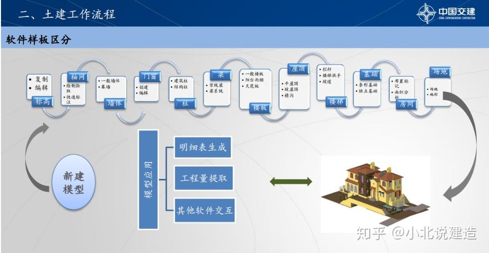 優(yōu)化Revit模型的步驟 - BIM,Reivt中文網(wǎng)