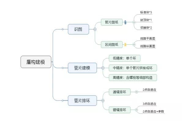 優(yōu)化Revit模型的步驟 - BIM,Reivt中文網(wǎng)