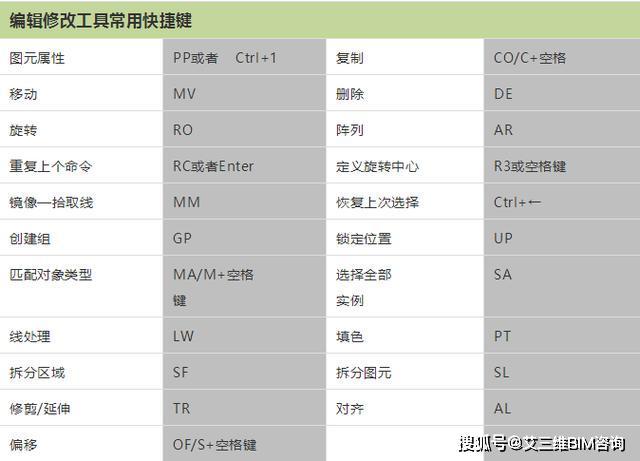 如何創(chuàng)建Revit工作平面的快捷方式 - BIM,Reivt中文網(wǎng)