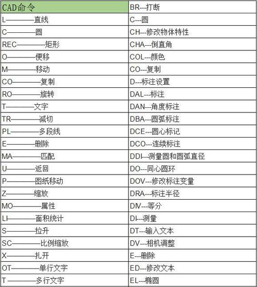 圖文教程：輕松學(xué)習(xí)CAD的方法 - BIM,Reivt中文網(wǎng)