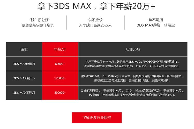 3DMax培訓(xùn)班學(xué)費的一般價格是多少？ - BIM,Reivt中文網(wǎng)