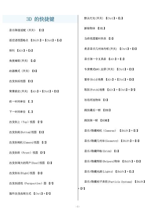 3Dmax常用快捷鍵整理及渲染效率評估 - BIM,Reivt中文網