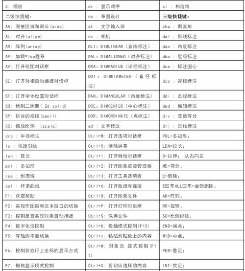 CAD三維體積命令的快捷鍵 - BIM,Reivt中文網(wǎng)