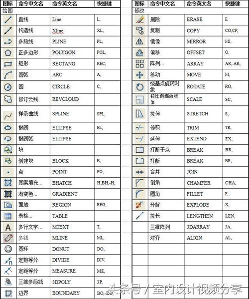 5個(gè)CAD教程的圖文指南 - BIM,Reivt中文網(wǎng)