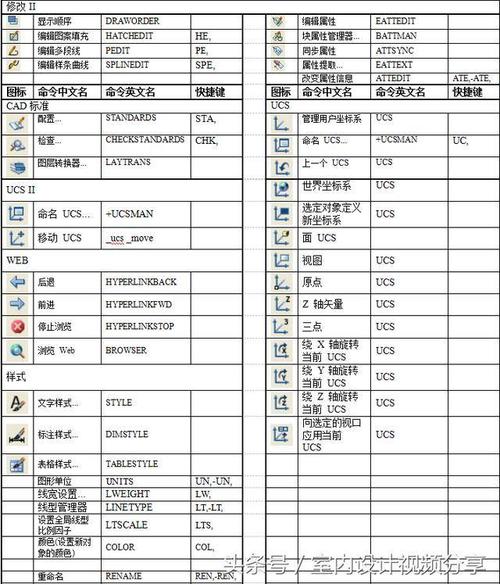 5個(gè)CAD教程的圖文指南 - BIM,Reivt中文網(wǎng)