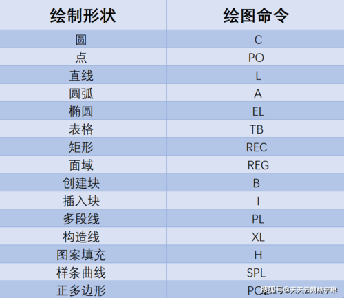 「CAD教程：圖文詳解，從入門到精通」 - BIM,Reivt中文網(wǎng)