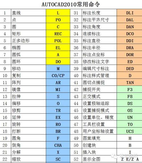 CAD教程：掌握CAD命令，細致圖文指導(dǎo) - BIM,Reivt中文網(wǎng)